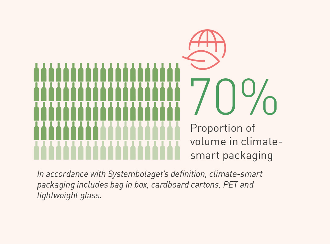 sustainable packagin - infographic